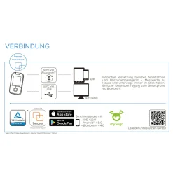 Beurer Blutzuckermessgerät GL 49