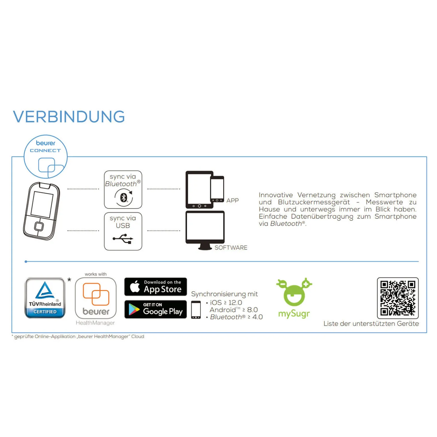Beurer Blutzuckermessgerät GL 49