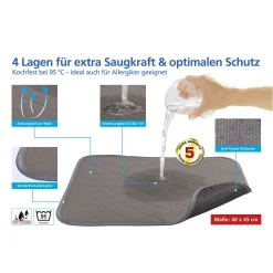Inkontinenz-Sitzauflage 4-lagig