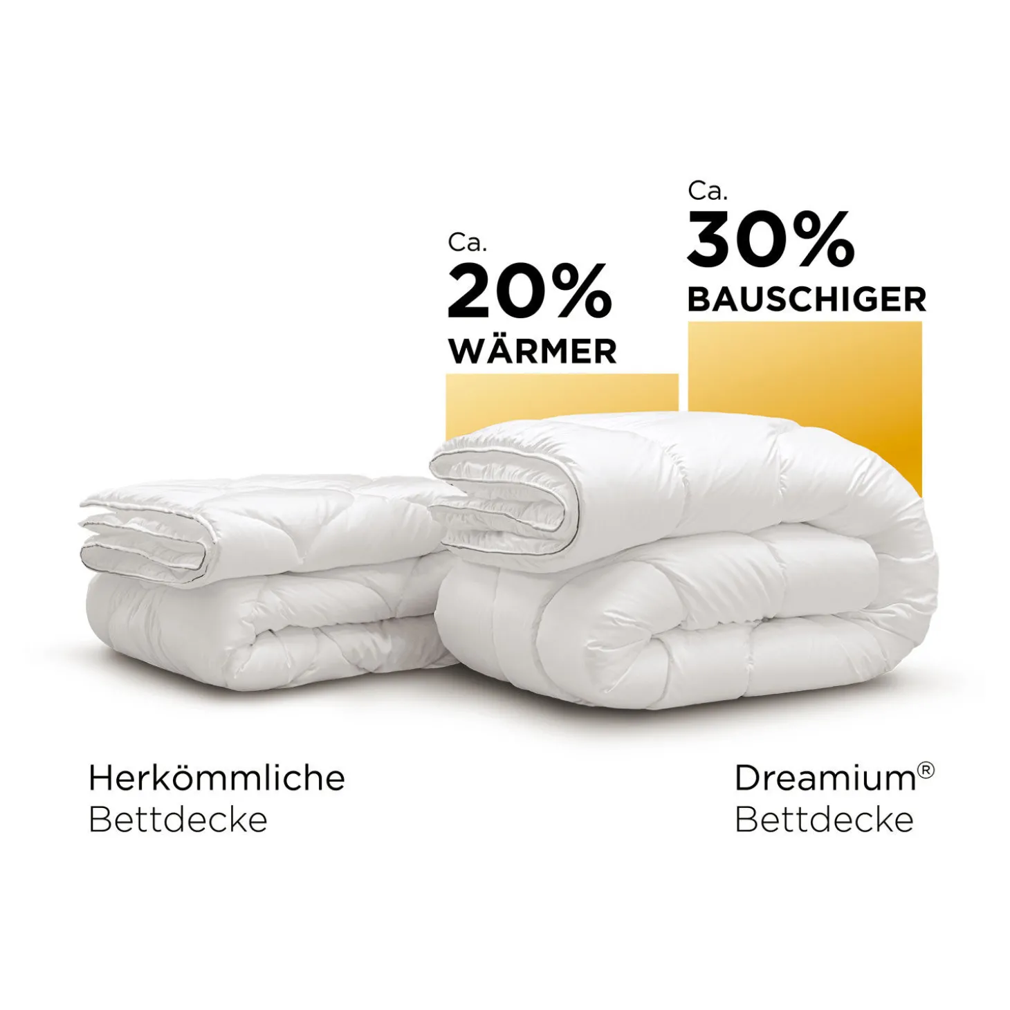 John Cotton Duvet Thermo Balance