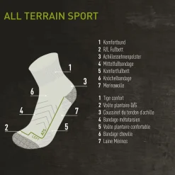 Lowa ATS Socken