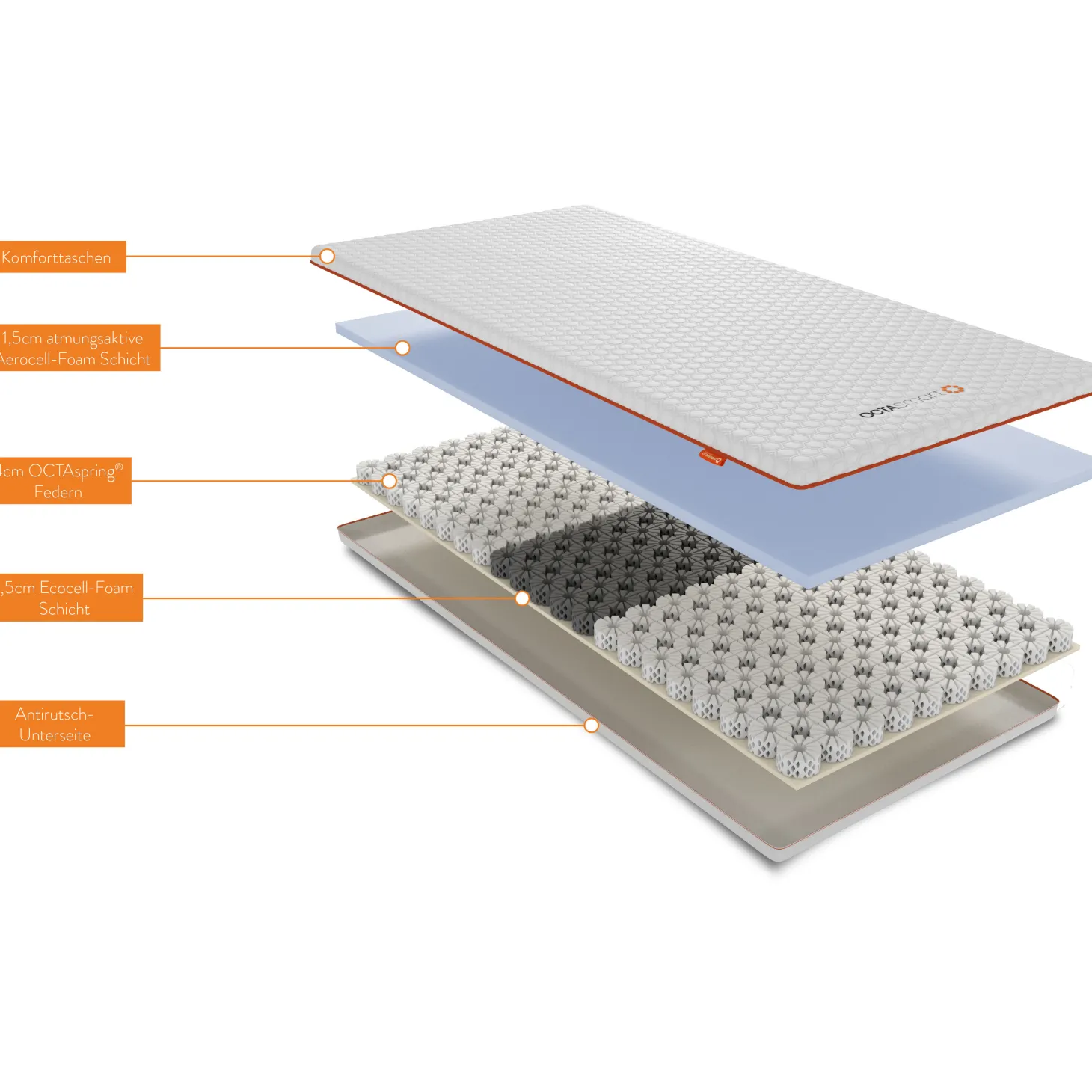 Octasleep Smart Matratzen-Topper