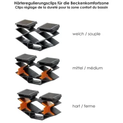 Softsleep elektrischer Lattenrost TrioFlex Motor