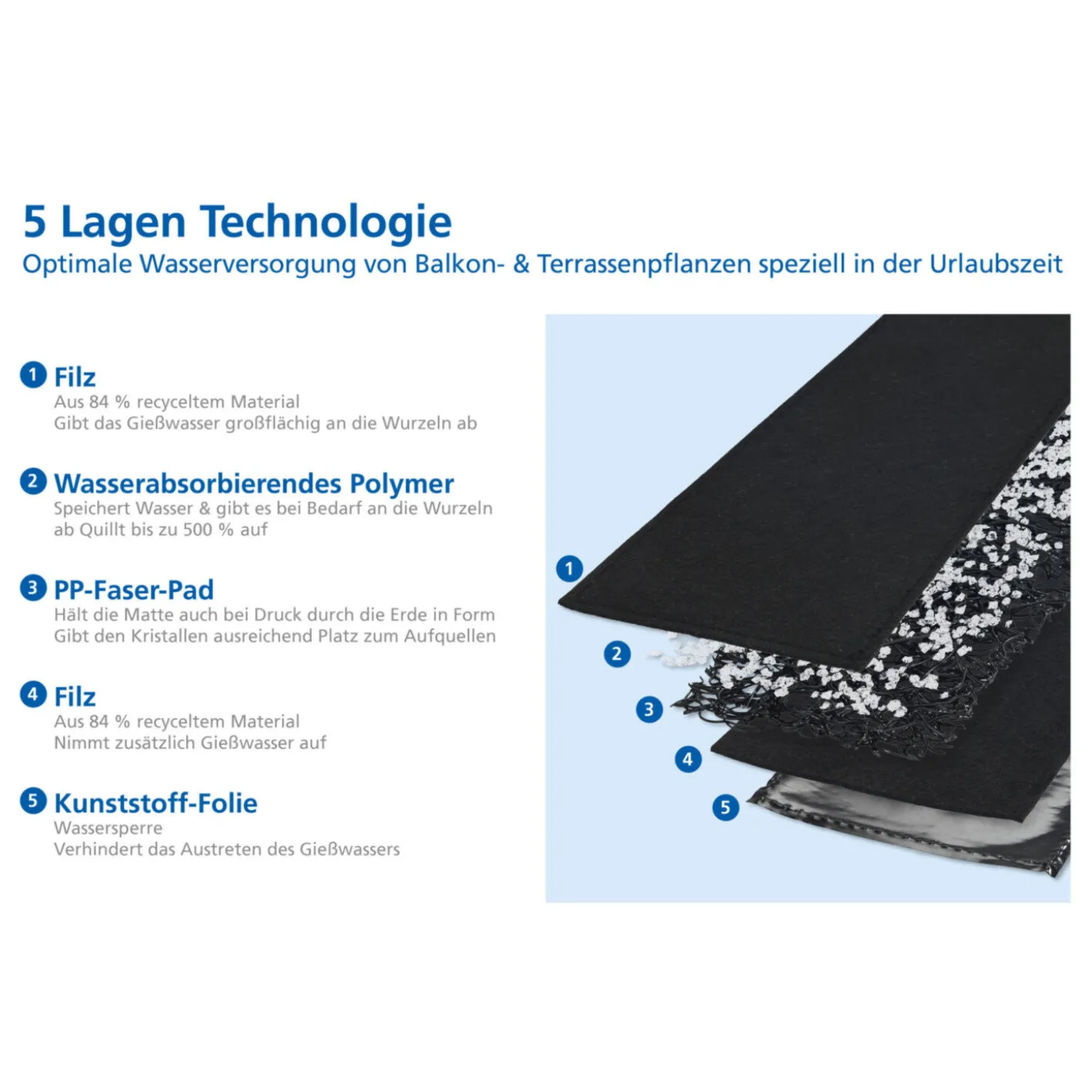 Wasserspeichermatte 2er-Set